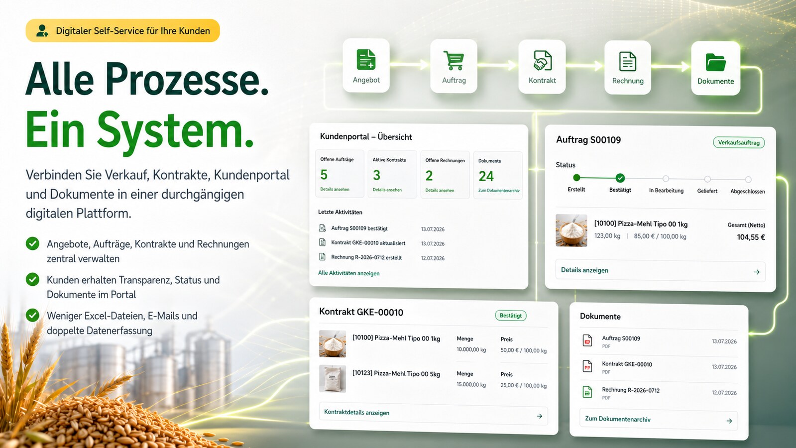 Durchgängige Mühlen- und Produktionsplattform