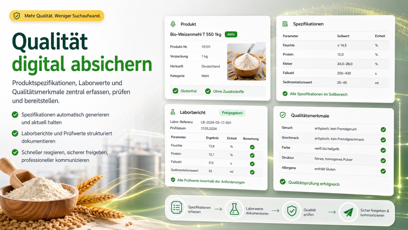 Kontrakte, Qualität und Produktspezifikationen